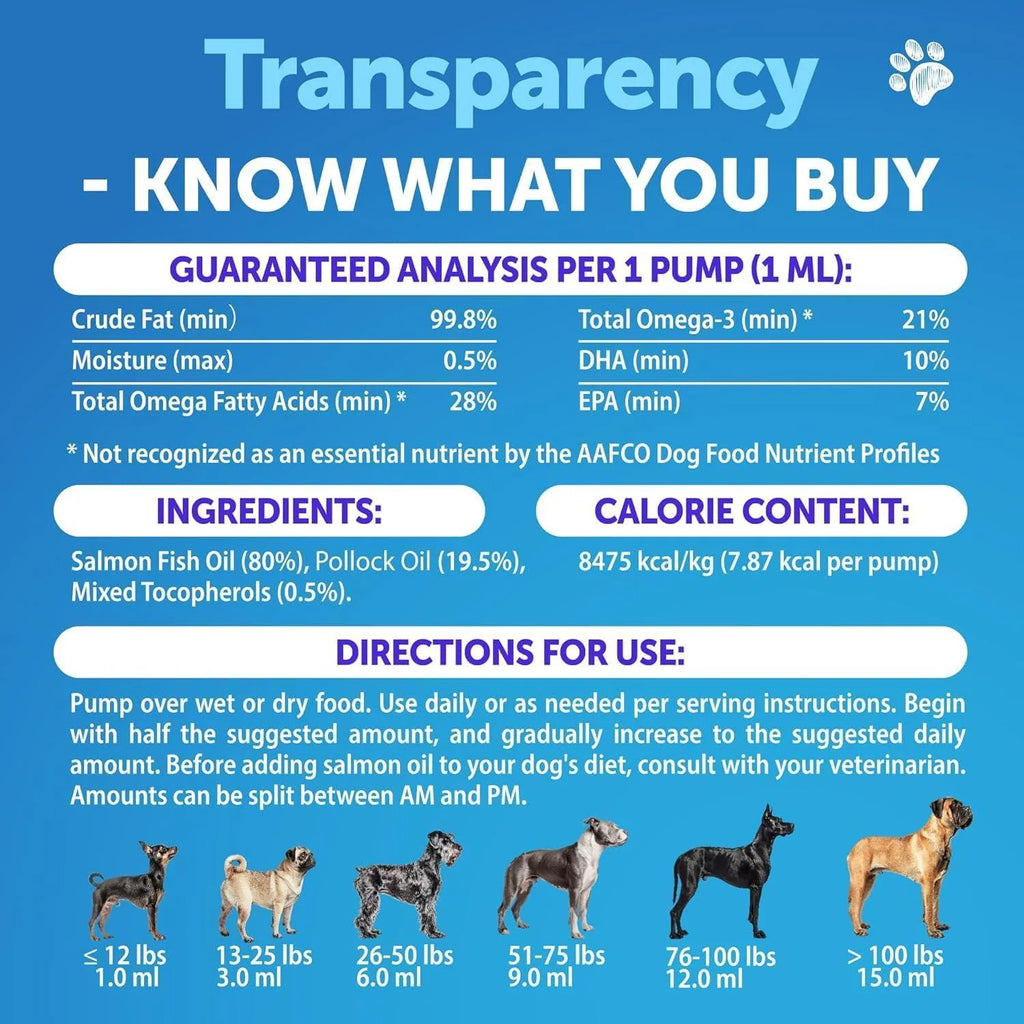 Omega 3 Fish Oil for Dogs 8 FL OZ Better than Salmon Oil Skin and Coat Defense