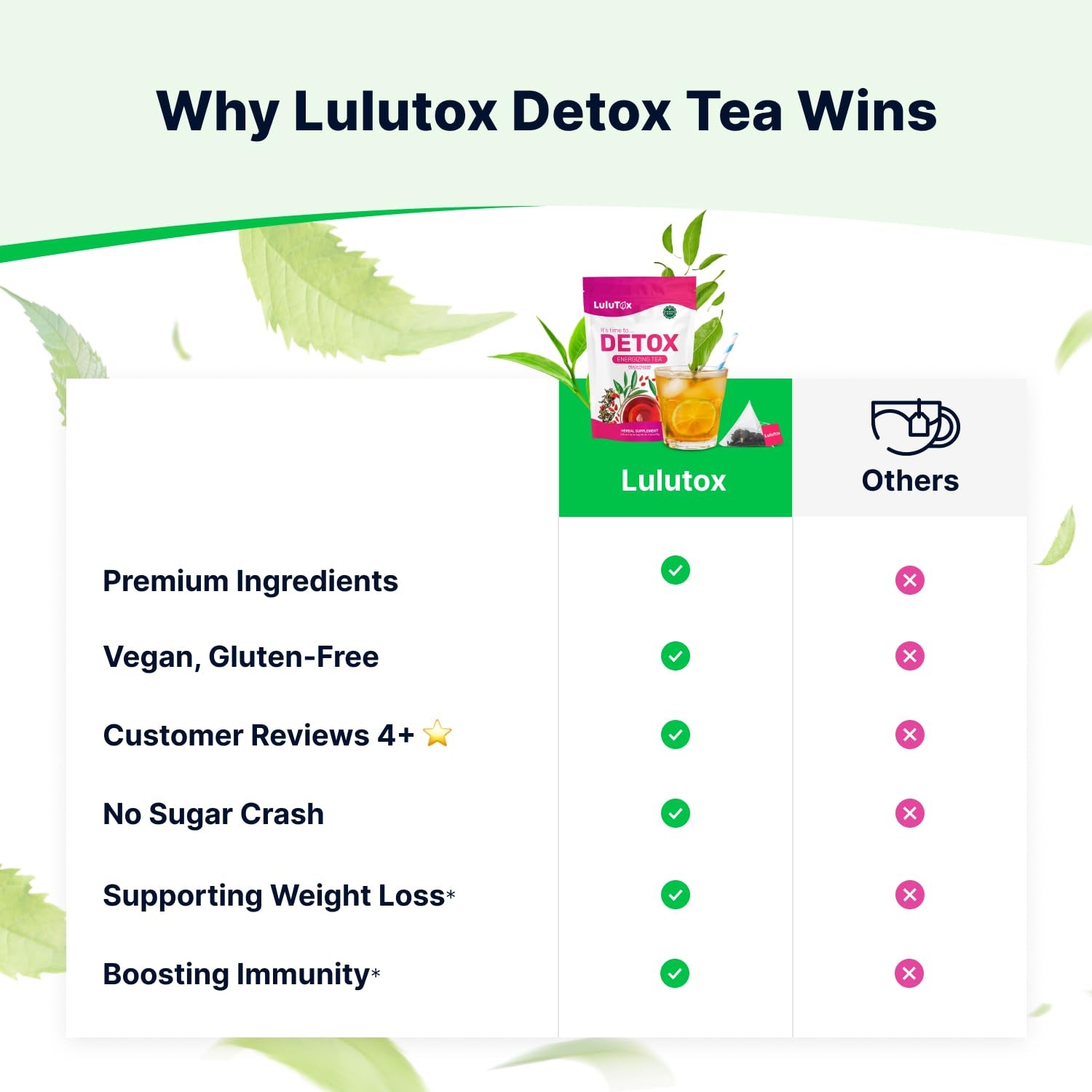 Detox Tea - Slimming Tea with Dandelion and Ginseng to Support Goals for Detox C