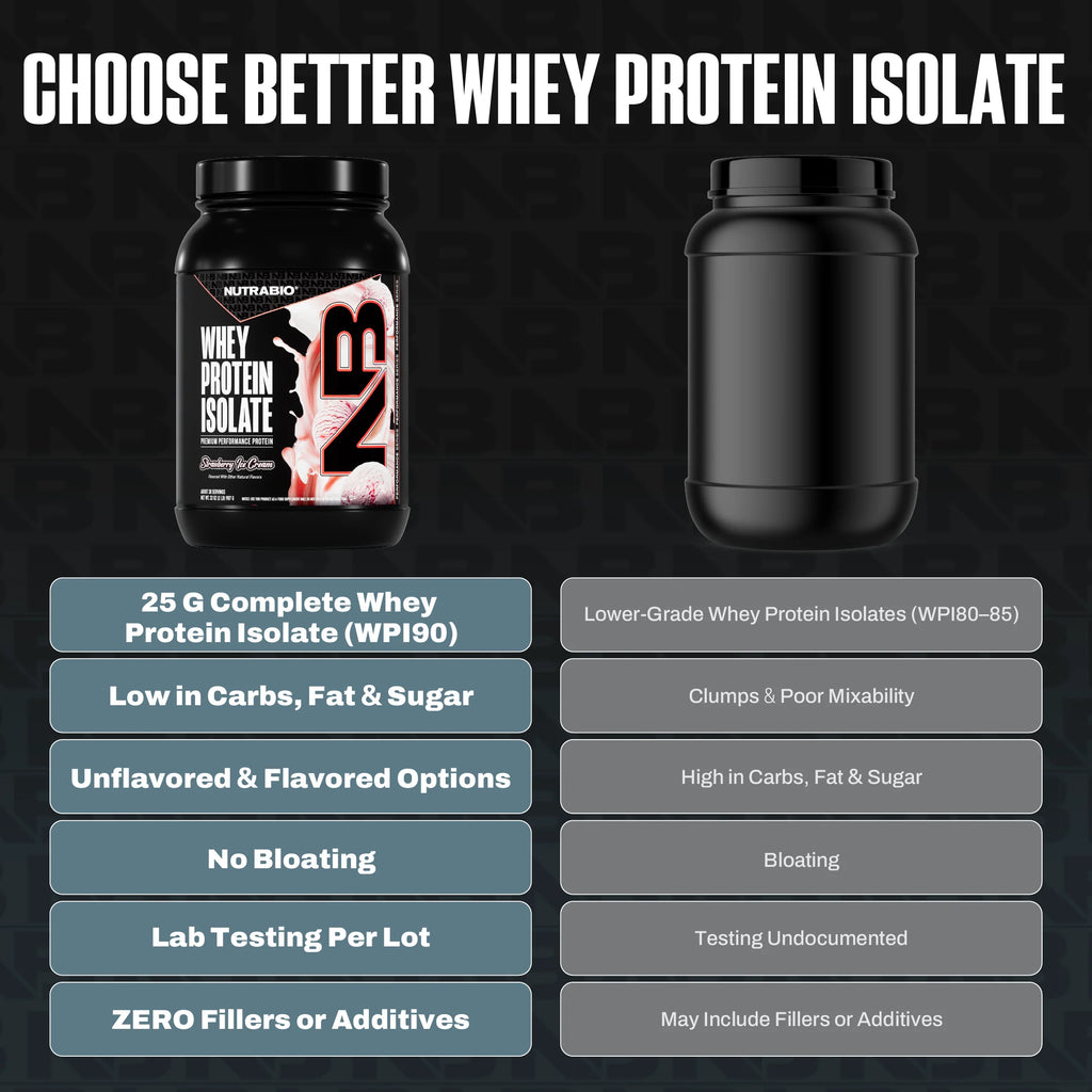 Nutrabio 100% Whey Protein Isolate Protein Powder, 25G Protein with Complete Amino Acid Profile, Non-Gmo, Soy & Gluten Free, Low Carb, Low Calorie Whey Protein Powder, Strawberry Ice Cream, 2 Lbs