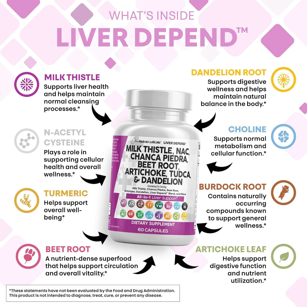 Clean Nutraceuticals Milk Thistle NAC Chanca Piedra Beet Root Artichoke Dandelion Root - Liver Cleanse Detox & Repair Supplement plus TUDCA Choline & Ginger 60 Count