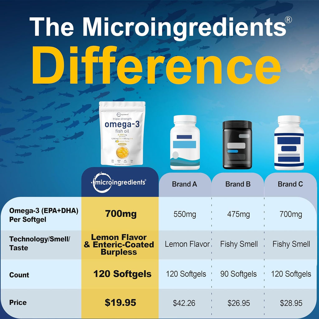 Triple Strength Omega 3 Fish Oil Supplements 4200Mg per Serving, 120 Softgels –