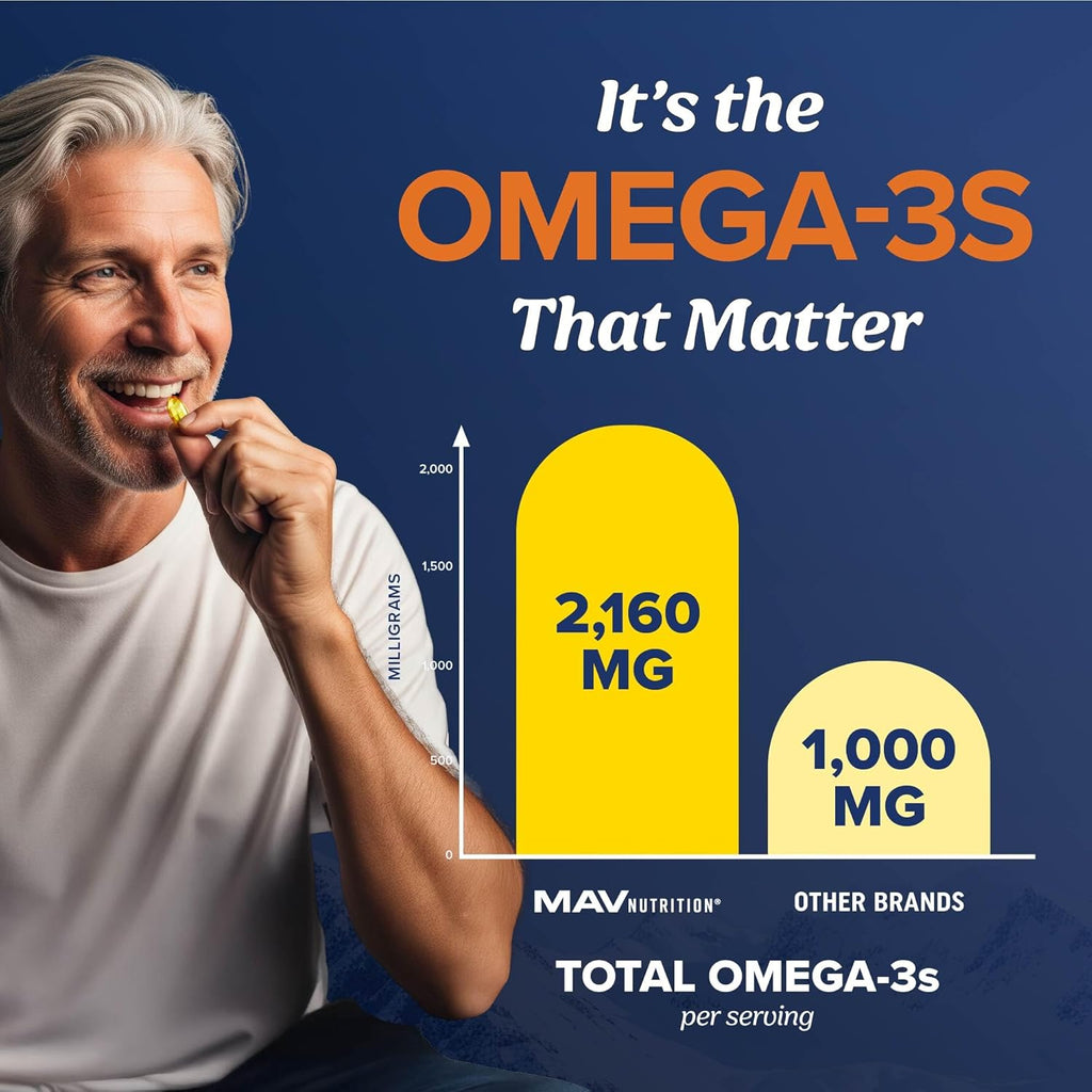 Triple Strength Omega 3 Fish Oil 3600 Mg | EPA & DHA | over 2100Mg Omega-3 Fatty Acids | 1300Mg EPA + 860Mg DHA | Best Essential Fatty Acids | Premium Wild Caught & Burpless Fish Oil | 120 Ct