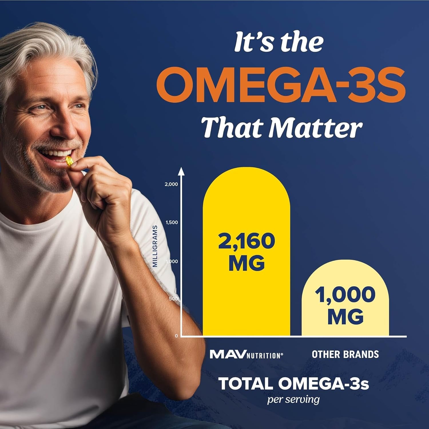 Triple Strength Omega 3 Fish Oil 3600 Mg | EPA & DHA | over 2100Mg Omega-3 Fatty Acids | 1300Mg EPA + 860Mg DHA | Best Essential Fatty Acids | Premium Wild Caught & Burpless Fish Oil | 120 Ct