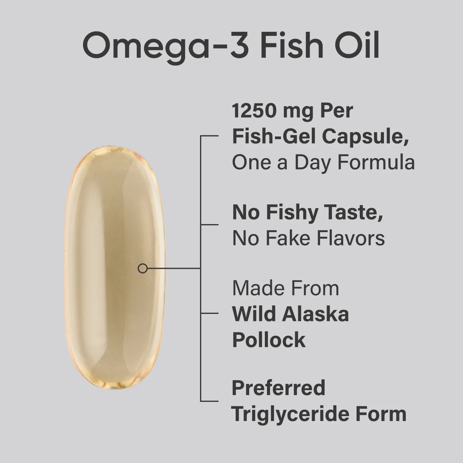 Sports Research Omega 3 Fish Oil Supplement, Triple Strength 1250Mg Omega 3 Fatty Acids, 60 Softgels