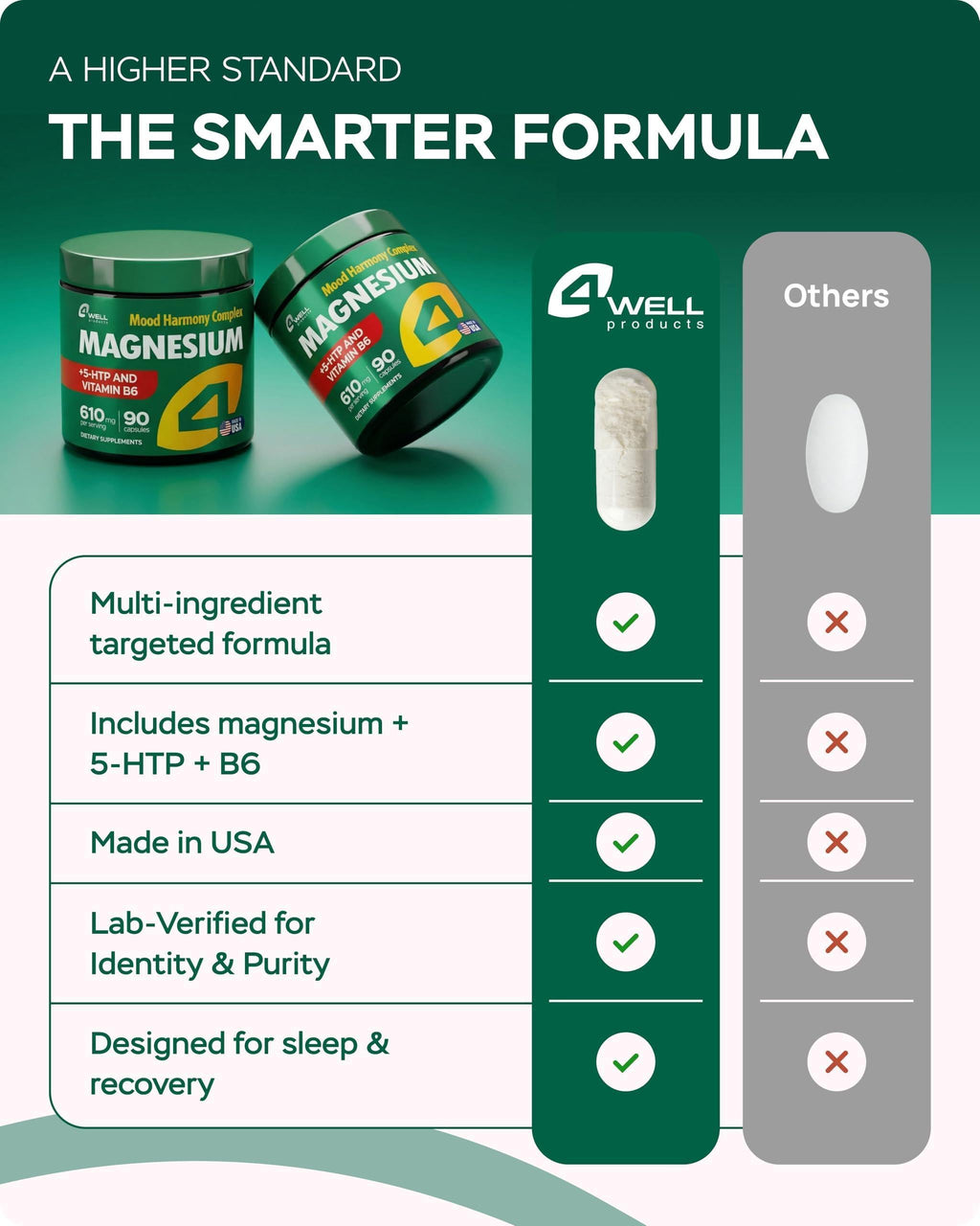 Magnesium Complex for Women for Sleep Advanced 610Mg with Glycinate Citrate & Vitamin B6 for 3X Absorption 5 HTP Supports Sleep Relaxation Nerve Muscle Bone & Energy Health
